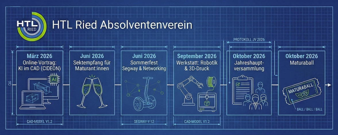 Roadmap 2026